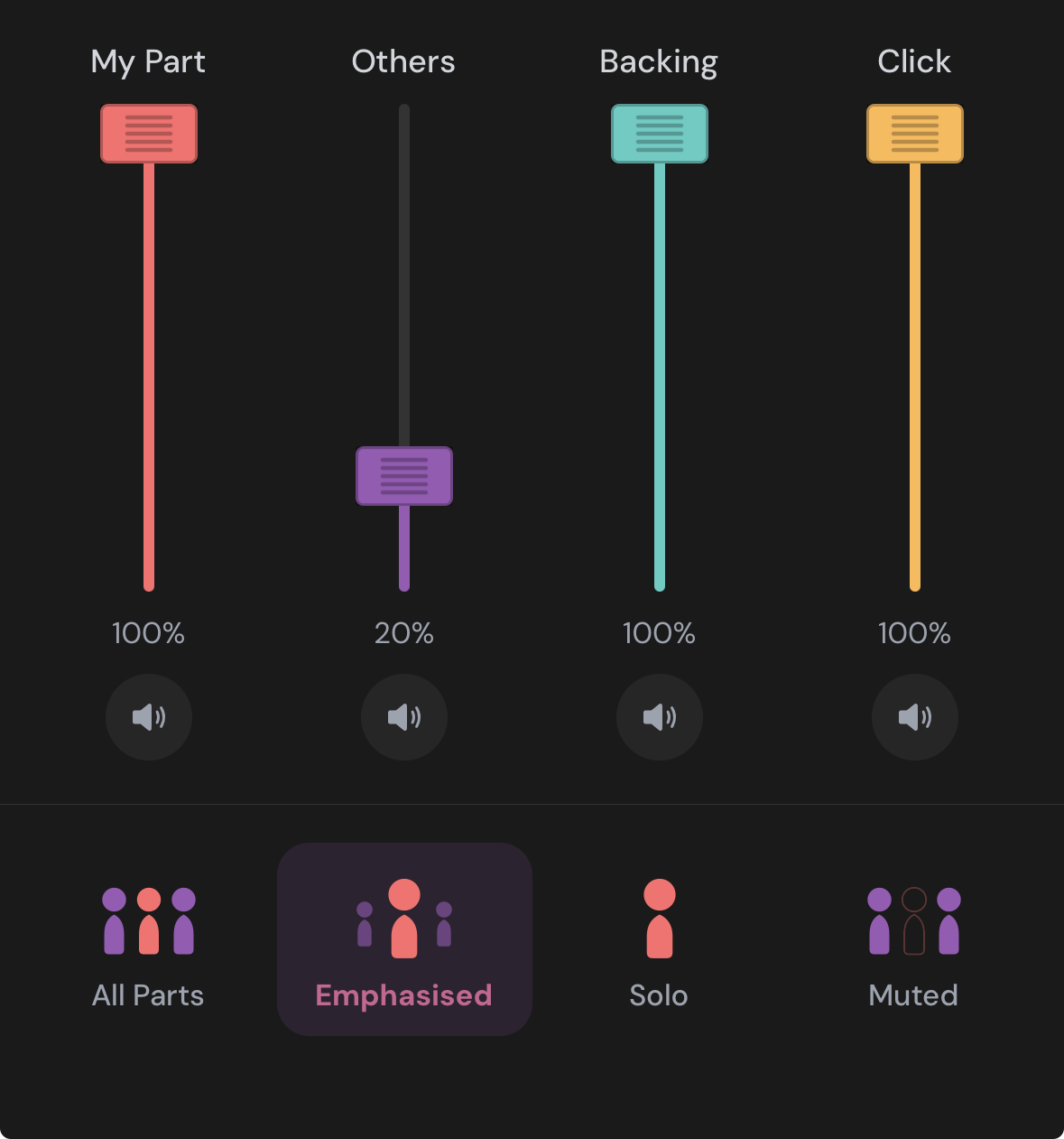 Live mixer with faders for My Part, Others, Backing, Click
